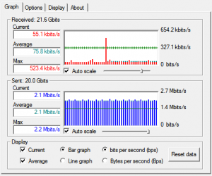 Online Backup Speed Graph