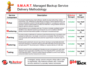 SMARTManagedBackupService