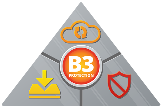 b3 protection pyramid