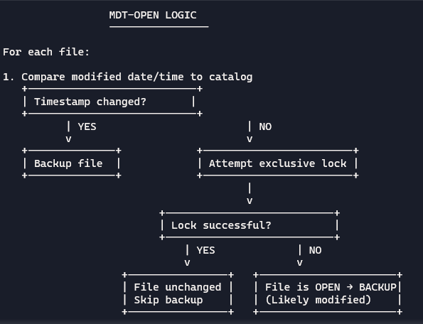 SMART Cloud Backup of ISAM Database